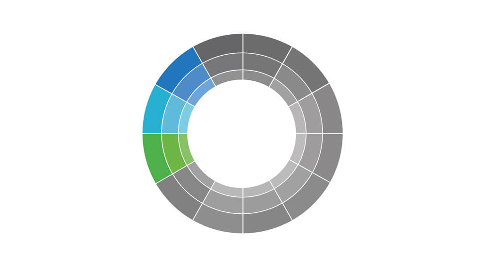 Colour theory basics - analogous colour wheel. 