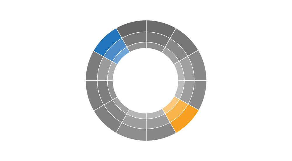 Colour theory basics - complementary colour wheel. 