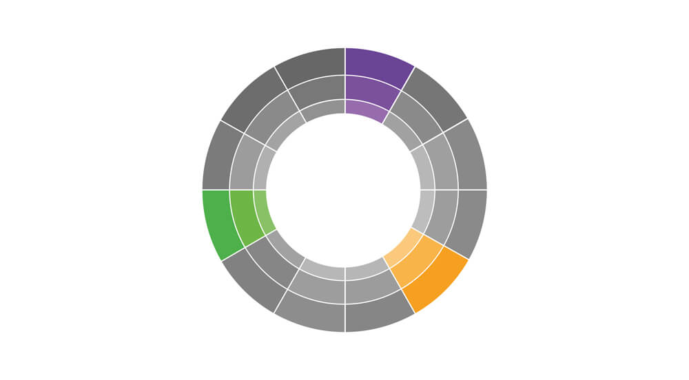 Colour theory basics - triadic colour wheel. 